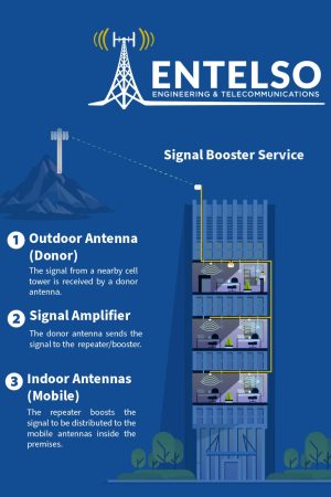 Entelso-Signal-Booster-3